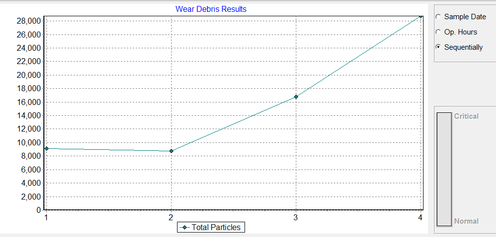 Obr. 49 Trend celkového znečištění Tab.