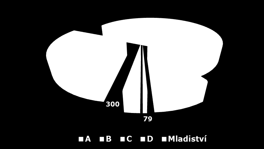 Aktualizováno k 13.11.