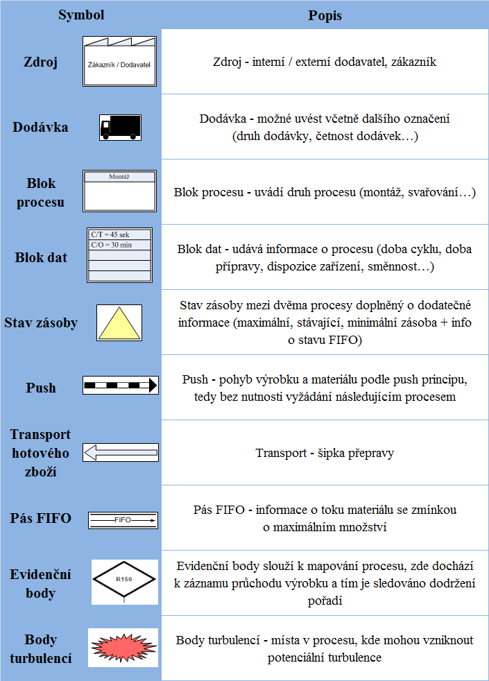 Zdroj: Vlastní zpracování na základě [16]. Obr.