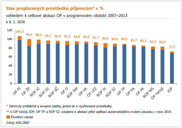 Nápadů na zlepšení by bylo jistě mnoho, nicméně s jejich realizací je to již složitější, a ne každý nápad je možno realizovat.