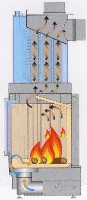 3.2 Krby a kotle na tuhá paliva nebo biopaliva Tyto zařízení spalují převážně neobnovitelné zdroje energie a škodí životnímu prostředí.