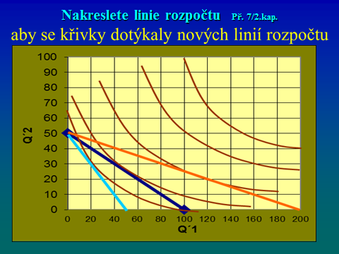 dc individuální poptávková křivka