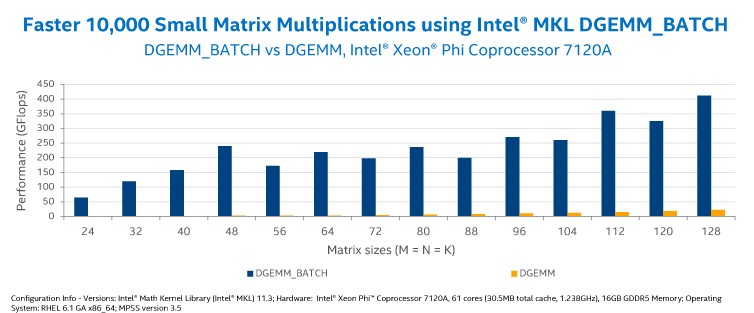 MMM (Xeon