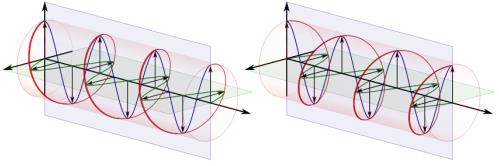 OM NESPEKTRÁLNÍ POLARIMETRIE CIRKULÁRNÍ DICHROISMUS Princip CD - rovinně polarizované světlo lze rozložit na pravotočivou a levotočivou složku kruhově polarizovaného světla - levotočivá složka