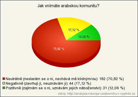 nabízejí v cestovních kancelářích. S tímto ale nesouhlasím.