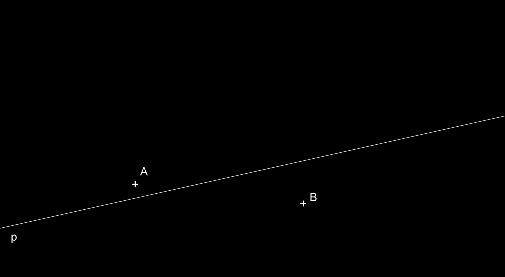 2) Je dána přímka p a body A, B ležící v opačných polorovinách s hraniční přímkou p (AB není kolmá na p).