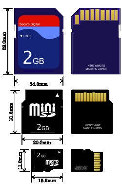 Paměťové karty III Secure Digital (SD) Výhody: Nízká a klesající pořizovací cena Miniaturní poruchovost