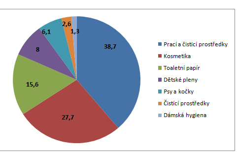 Tab. 1: Analýza ABC, podle uspořádání zboží (zdroj: vlastní zpracování) Číslo položky Název položky Roční prodej v ks Obrat 1. 1. 2014-31. 12.