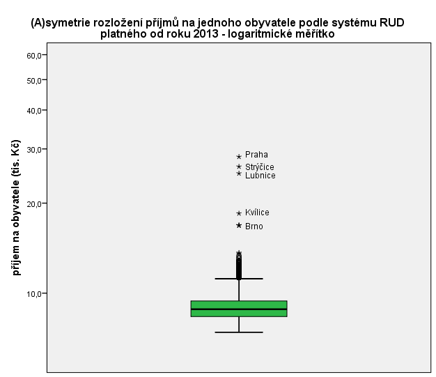 přepočet obyvatel, ale i jednotlivými koeficienty, které jsou nastaveny u 4 tzv. přechodových velikostních kategorií.