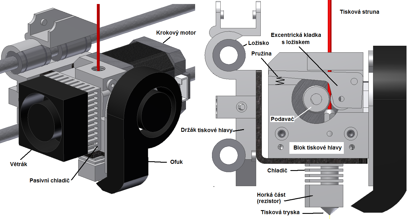 STAVBA 3D TISKÁRNY (maximální doporučená 80-100 mm), dobře uspořádané kabely a dobře popsaná montáž [13].