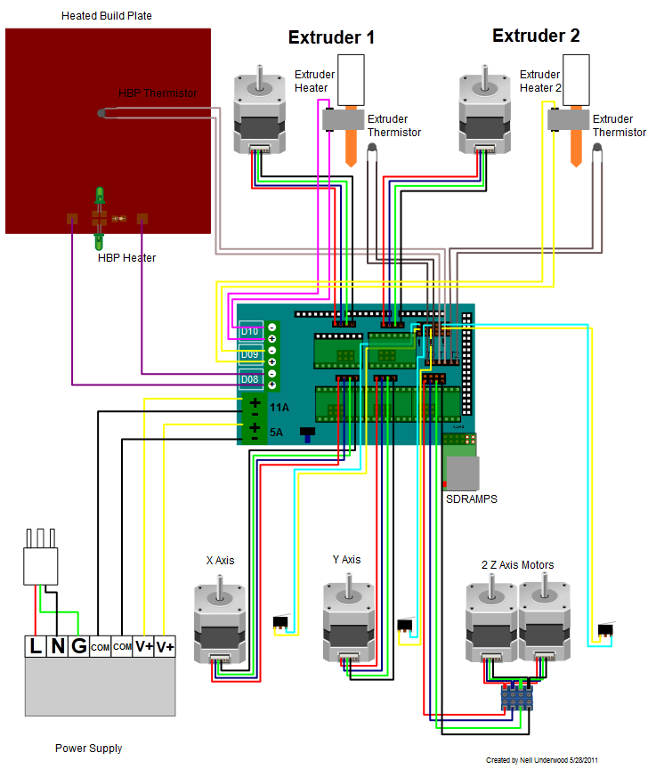 STAVBA 3D TISKÁRNY 2.2.3 RAMPS 1.4 Veškerá elektronika většiny tiskáren RepRap je řízená elektronickou deskou RepRap Arduino Mega Pololu Shield.