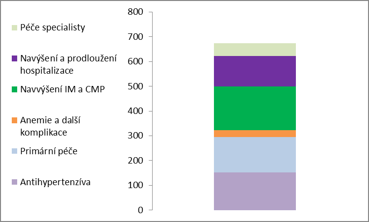 RRT je jen vrchol ledovce - rozložení nákladů v