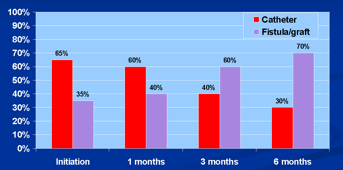 Akutní klinické důsledky z ulice vs.