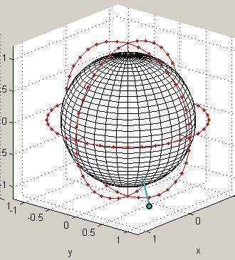 Obrázek 16: Princip Poincareho zobrazení [11] a zobrazení v grafice programu [14] Na povrchu koule se pak nachází veškeré kombinace polarizací mezi těmito hlavními typy polarizace.