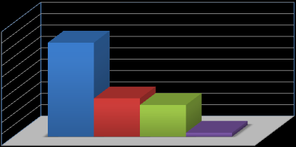 Na níže uvedených obrázcích (viz Obr. 7.8, 7.9, 7.10, 7.11 a 7.12) jsou prezentovány průměrné hodnoty získané metrikami DVQL-W, SA, TA z celkem pěti dlouhodobých dvacetičtyřhodinových měření.