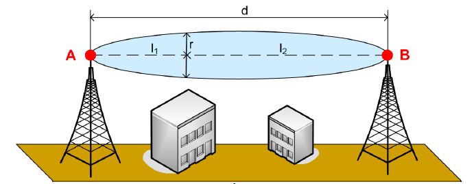 2.5. Fresnelova zóna Pro zachování kvality signálu je u bezdrátových spojů důležité dodržet tzv.