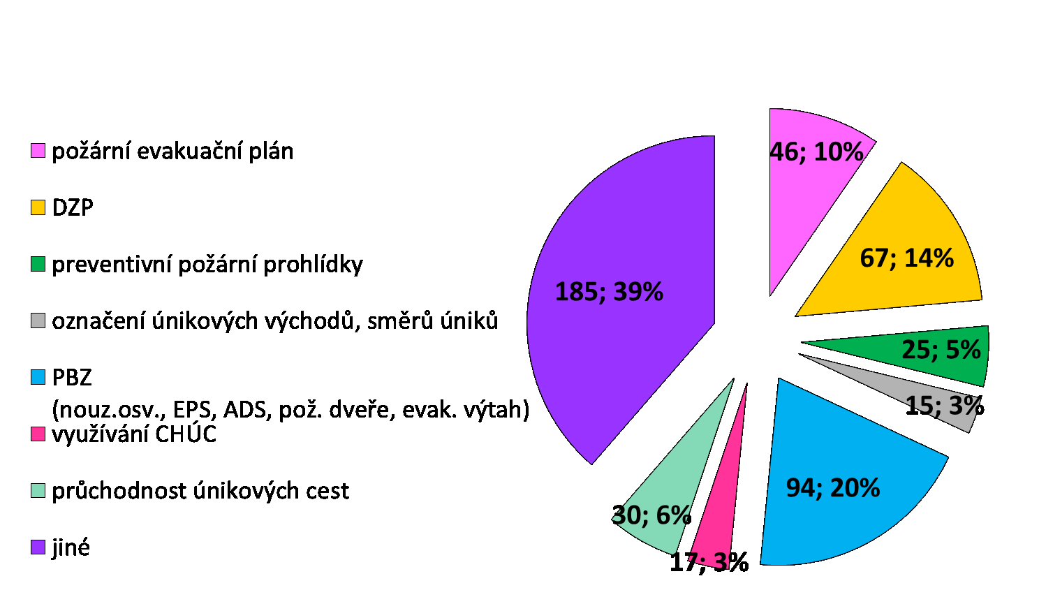 Kontroly provozovatelů soc.