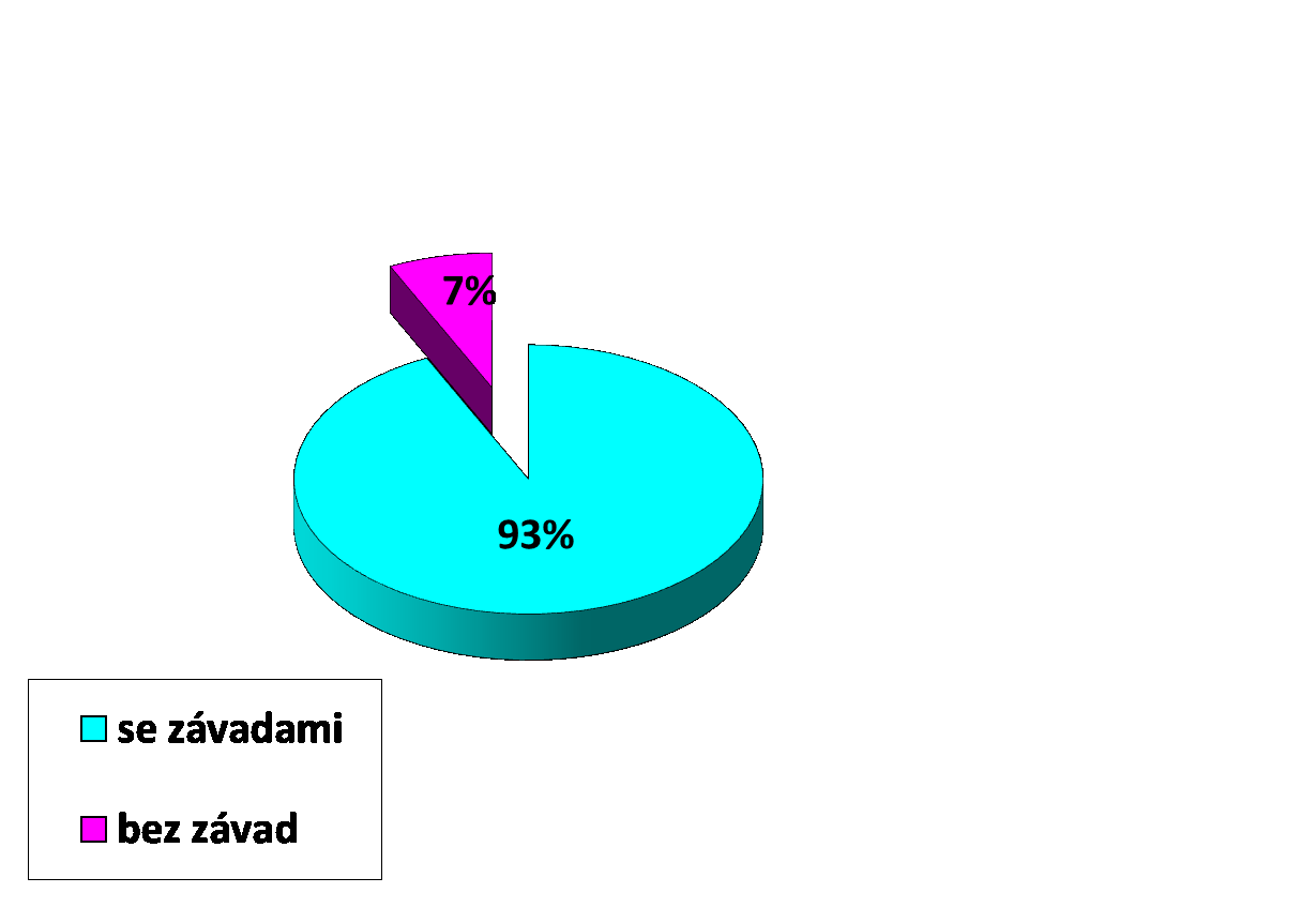 Kontroly vybraných obcí JmK ve spolupráci s veliteli stanic - kontrola dodržování povinností