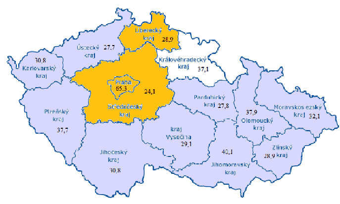 Obrázek 1 Počet lékařů na 10 000 obyvatel v krajích ČR v roce 2010 a zohlednění zvýšení a sníţení tohoto počtu oproti roku 2009 Zdroj: vlastní zpracování, data ÚSTAV ZDRAVOTNICKÝCH INFORMACÍ A