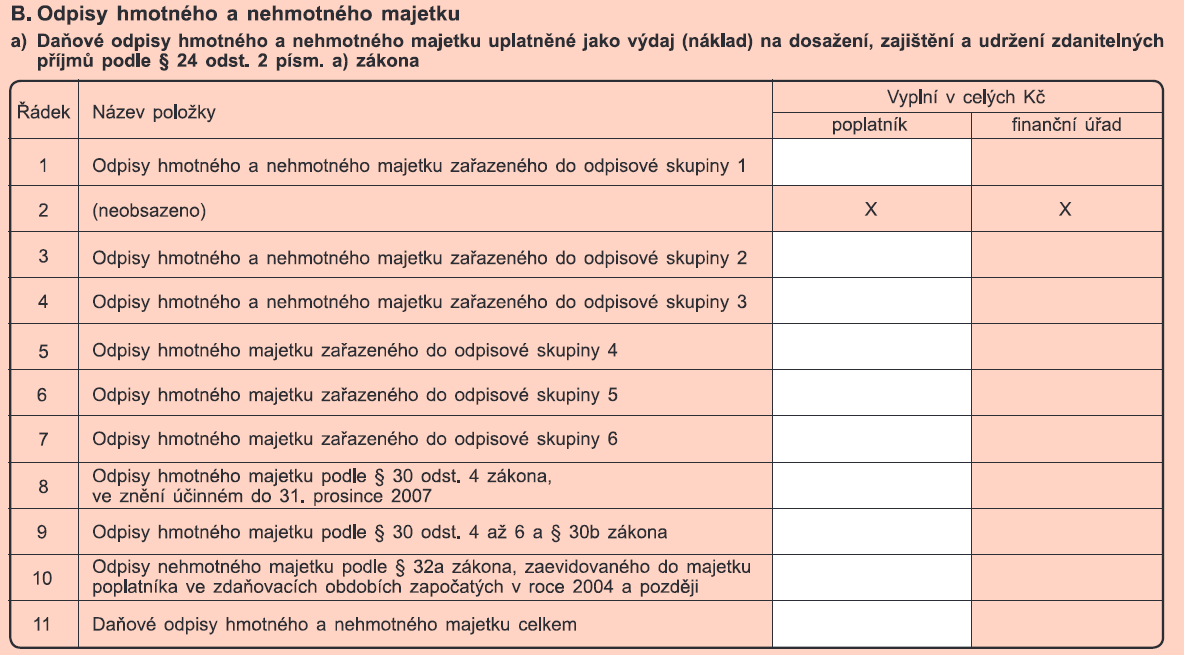 V případě vyplnění řádku 50, musí být vyplněna tabulka B, je to přehled daňových a účetních odpisů, které jsou uplatněny, resp. zúčtovány v daném zdaňovacím období.