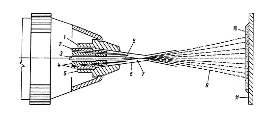 Obr. 9: Schéma žárového nástřiku plamenem přídavný materiál drát [12] 1 - rozstřikovací vzduch, 2 - směs hořlavého plynu a kyslíku, 3 - přídavný materiál (drát), 4 - tryska pro přívod hořlavého