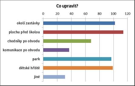 Co je potřeba na nám.