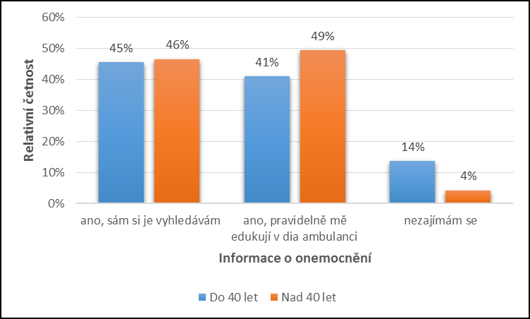 Graf 27 Pravidelnost docházky do dia poradny - srovnávací Z grafu 27 vyplývá, že ani v pravidelnosti docházky do dia poradny není mezi jednotlivými věkovými skupinami pacientů výraznější rozdíl.