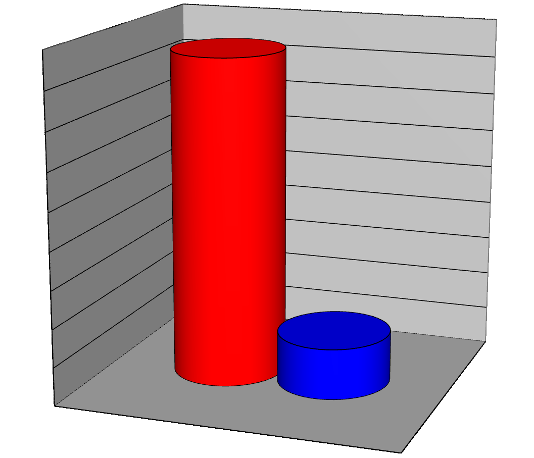 ng/m3 Snížení koncentrace PCDD/F katalýzou 0,18 0,17 0,16 0,14 0,12 0,10