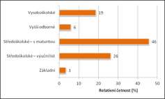 Měly jsme obavu, že i přes velkou mediální kampaň a internetovou diskuzi, nebudou rodiče dětí znát Comenia script. Z výsledků je patrné, že informovanost je cca 50%.