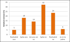 Obr. 10 Vlastní dítě do třídy s CS Obr. 11 Postoj k zavedení písma do škol Samostatnou otázkou s ústní výpovědí se zabývala otázka č.