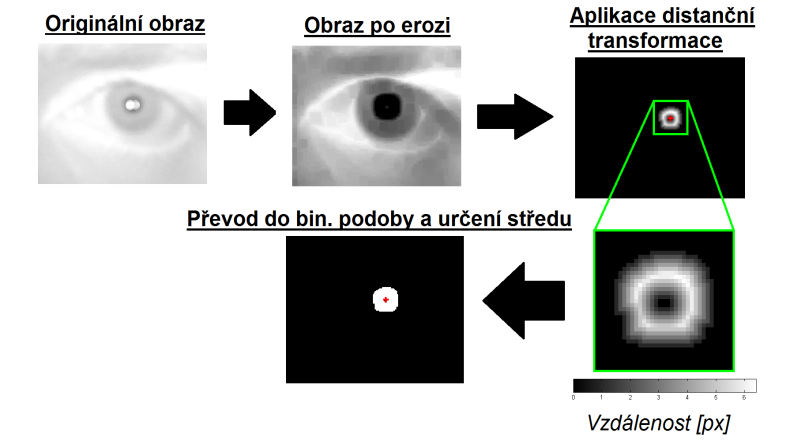 dokud platí podmínka, že počet sejmutých snímků je menší nebo roven nastavené hodnotě.