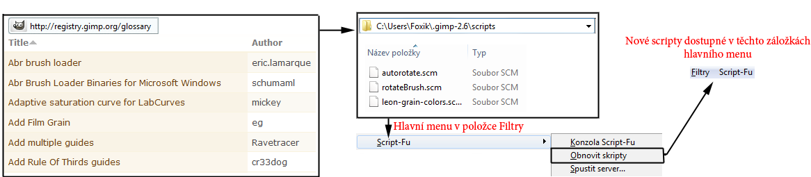 6 Pokročilé možnosti programu Jedna z hlavním domén programu GIMP je jeho modifikovatelnost a možnosti jeho přídavných nástrojů.