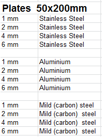 VÝPIS SV. MATERIÁLŮ DEMO BUS 2016 MMA Description Dimension length Packages Open packages OK 21.03 3,2 mm ½ OK 43.32 2,5 mm 1 OK 43.32 4,0 mm 2 OK 48.00 2,5 mm 2 2 OK 51.20 2,0 mm 1 OK 53.