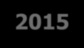 Harmonogram 2014 8. září 2014 Zahájení soutěže a registrace pedagogů do kurzu 22. září 2014 Zahájení registrace žáků do kurzu 3. 12.