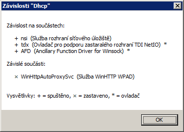 Vzdálená správa Windows v lokální počítačové síti 57 Odstranit Umožňuje odstranit službu/ovladač ze systému. Používá se k tomu metoda Delete.