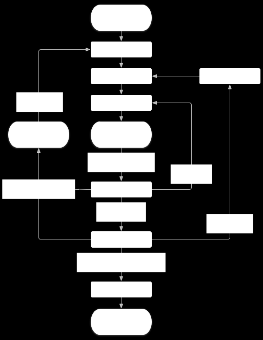 // aktivita B public class B extends Activity {... String jmeno = Karel; Intent intent = new Intent(); intent.putextra("klic1", jmeno);.