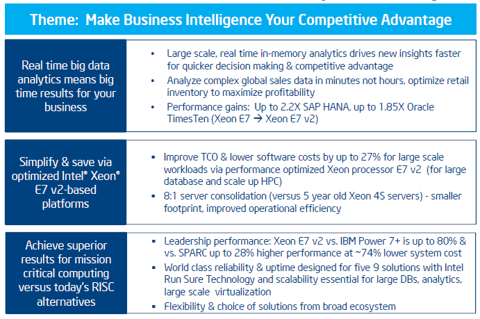 Intel Launch Ivy Bridge E7 v2 (18.02.