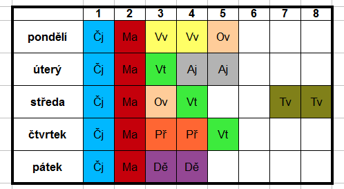 4 VLASTNOSTI PROGRAMU CALC 4. Obsah tabulky zarovnejte na střed buněk (vodorovné zarovnání na střed a svislé uprostřed). 5. Nastavte šířku sloupců obsahu tabulky na 1 cm. 6.