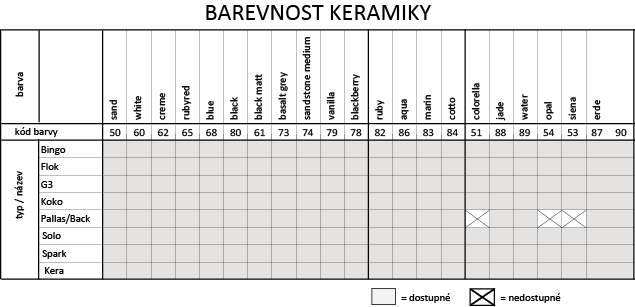 - 5 - UNO XTRA Uno Xtra - ocelové opláštění - včetně technologie akumulace tepla 71 400 Kč 84 966 Kč na dotaz Uno Xtra - opláštění z mastku - včetně technologie akumulace tepla 89 544 Kč 106 557 Kč