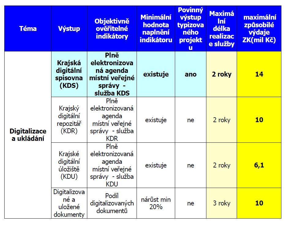 a obcím a jejich organizacím a v definovaném rozsahu jako veřejnou informační službu. Cílové skupiny: Krajský úřad, partnery projektu jsou organizace kraje, města a obce, jejich organizace.