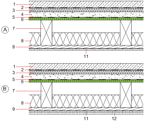 Příklady stropní a podlahové konstrukce Typ konstrukce: Skladba mezibytové stropní konstrukce Typ stropu: Dřevěný trámový strop A- Varianta s požární odolností REI 30 B- Varianta s požární odolností