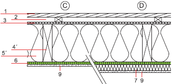 Příklad obvodové konstrukce difúzně otevřené Typ konstrukce: Skladba stěny obvodového pláště Systém: Dřevěná rámová konstrukce difúzně propustná A- Obvyklý dům bez instalační mezery B- Obvyklý dům s