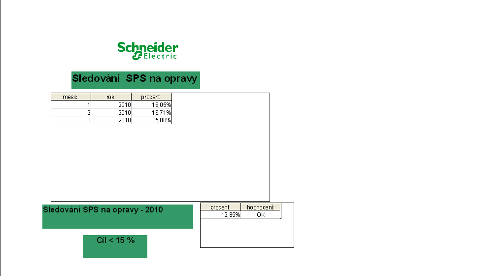 Plnění SPS a vyplnění tabulky na sledování SPS-Slouží ke sledování hopdnot pro SPS audit a jeho kriterií.