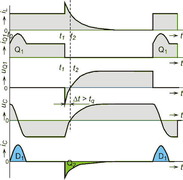 Obvody výkonové elektroniky/násobiče 4.9.4 Vypínání tyristoru komutačním obvodem.