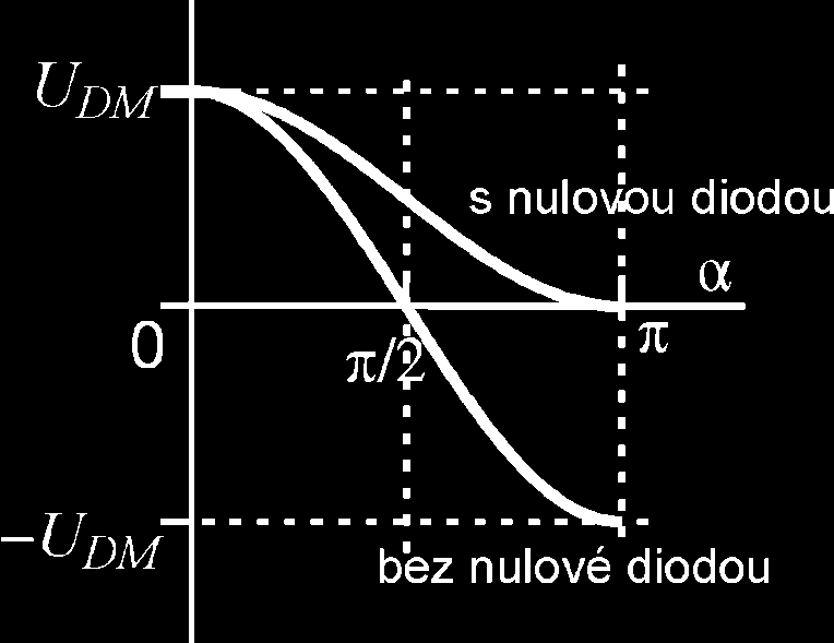 Obvody výkonové elektroniky/násobiče 5.2.