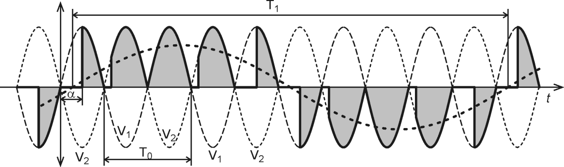 Obvody výkonové elektroniky/nepřímé měniče kmitočtu 5.6.