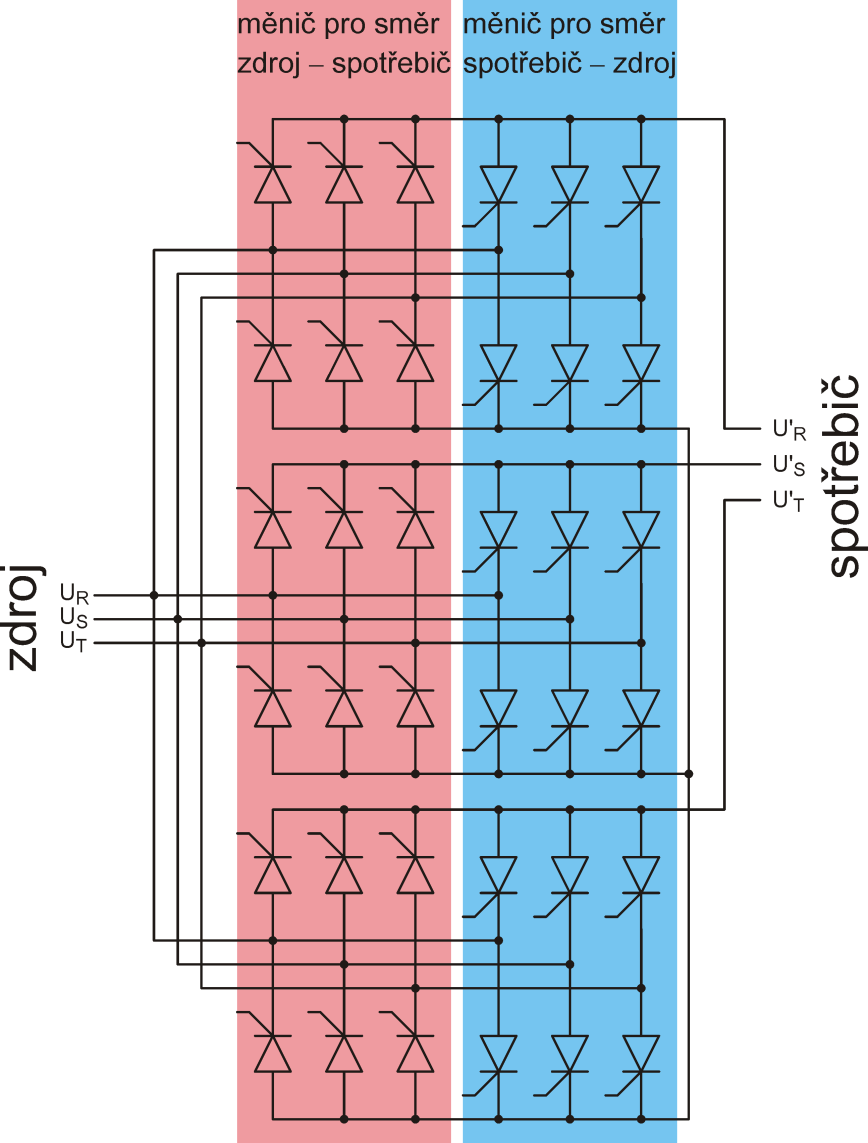 Obvody výkonové elektroniky/nepřímé měniče kmitočtu 5.6.