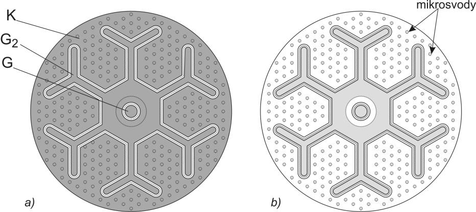 Spínací prvky v měničích/ Prvky s galvanicky oddělenou řídicí elektrodou Obrázek 77: Výkonový tyristor, vlevo schéma, hlavní tyristor je doplněn pomocným tyristorem, b) schematický průžez strukturou