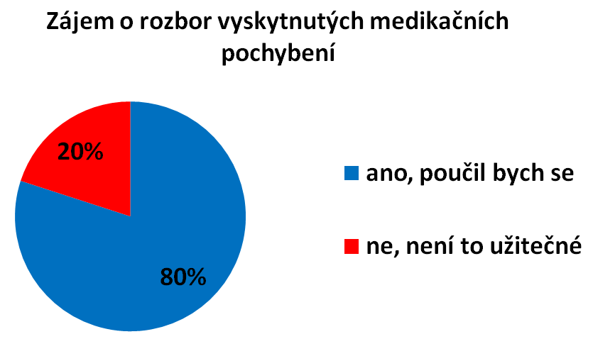 Nemocnice Rudolfa a Stefanie, a.s., Máchova 400, 256 30, IČ: 27253236, www.hospital-bn.