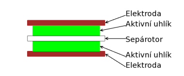 Akumulace elektrické